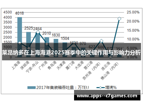 莱昂纳多在上海海港2025赛季中的关键作用与影响力分析