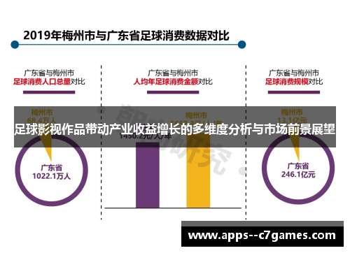 足球影视作品带动产业收益增长的多维度分析与市场前景展望