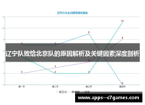 辽宁队败给北京队的原因解析及关键因素深度剖析